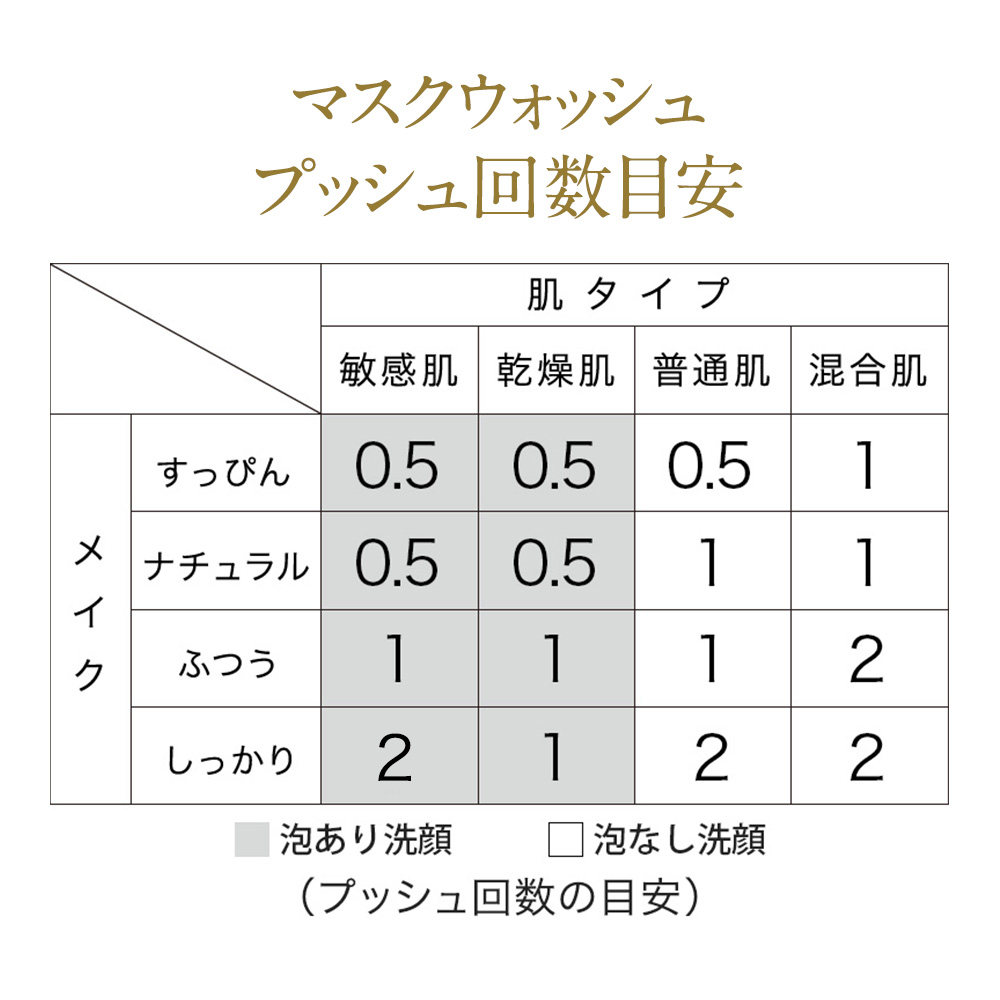 イチオシ】3点お試しセット トラベルセットとしてもお勧め ストレピア