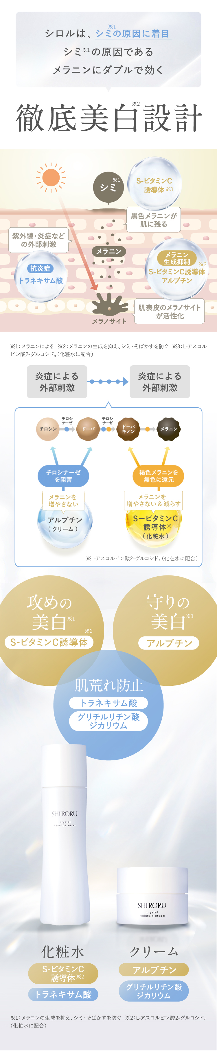 SHIRORU（シロル） 美白化粧水100ml クリーム30mg スキンケアセット