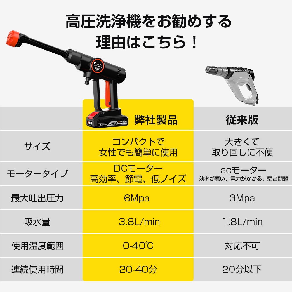 年末年始セール価格】高圧洗浄機 コードレス 充電式 高圧洗浄 ハンディ