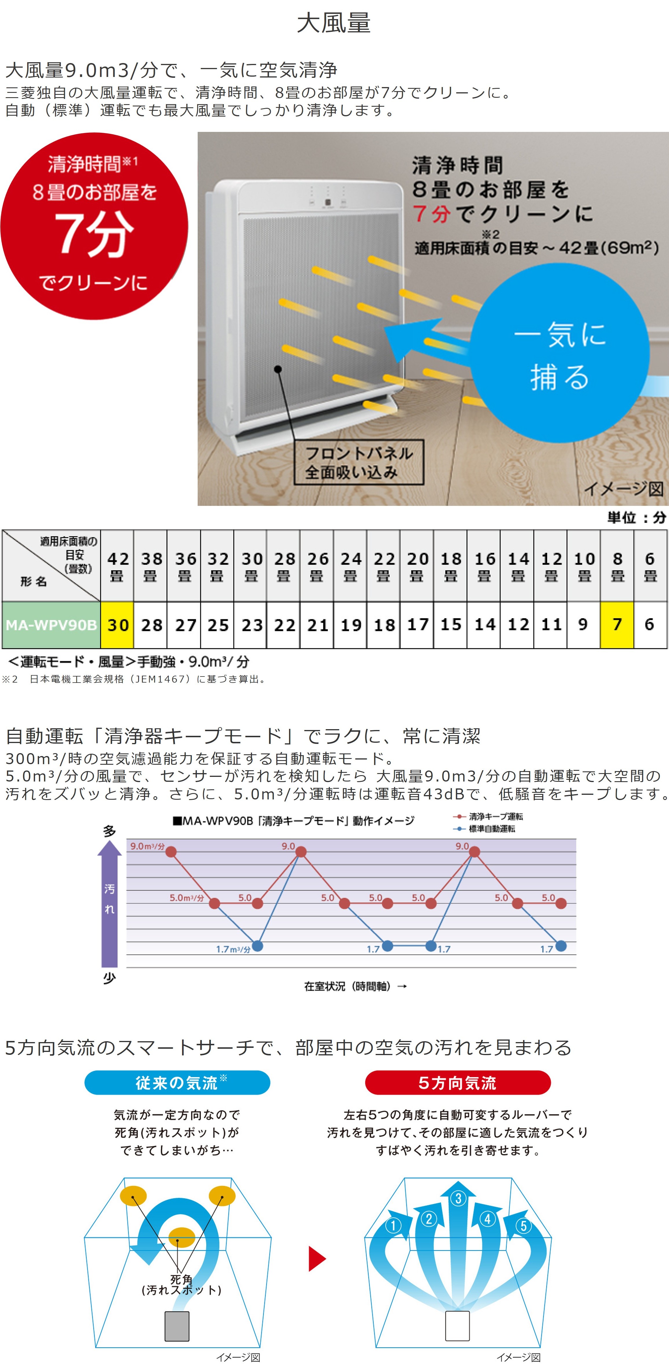 三菱電機（MITSUBISHI ELECTRIC） ◇土日祝出荷可 在庫あり◇ハイ