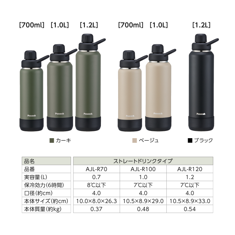ピーコック魔法瓶工業 P5倍 水筒 700ml 炭酸 保冷専用 スポーツ