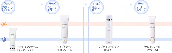 シェルクルール ナチュレポウ リプライローション 送料無料 160ml 化粧