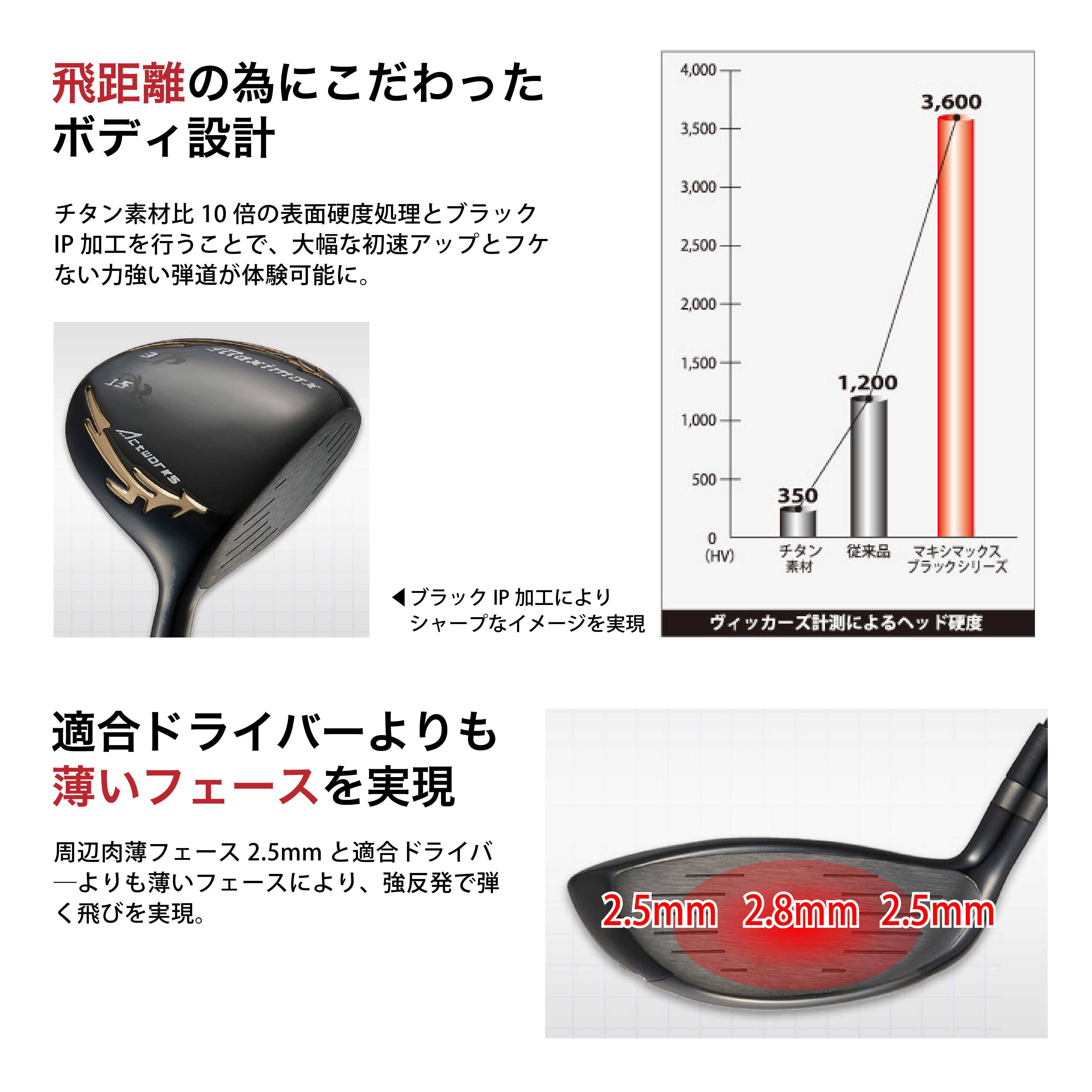 フォーサイト｜飛距離アップ高反発ドライバー・ボールの通販なら