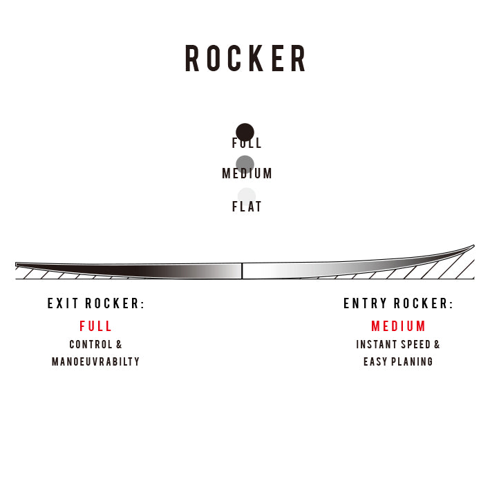 HOLY TOLEDO – SHARP EYE JAPAN シャープアイサーフボード ジャパン