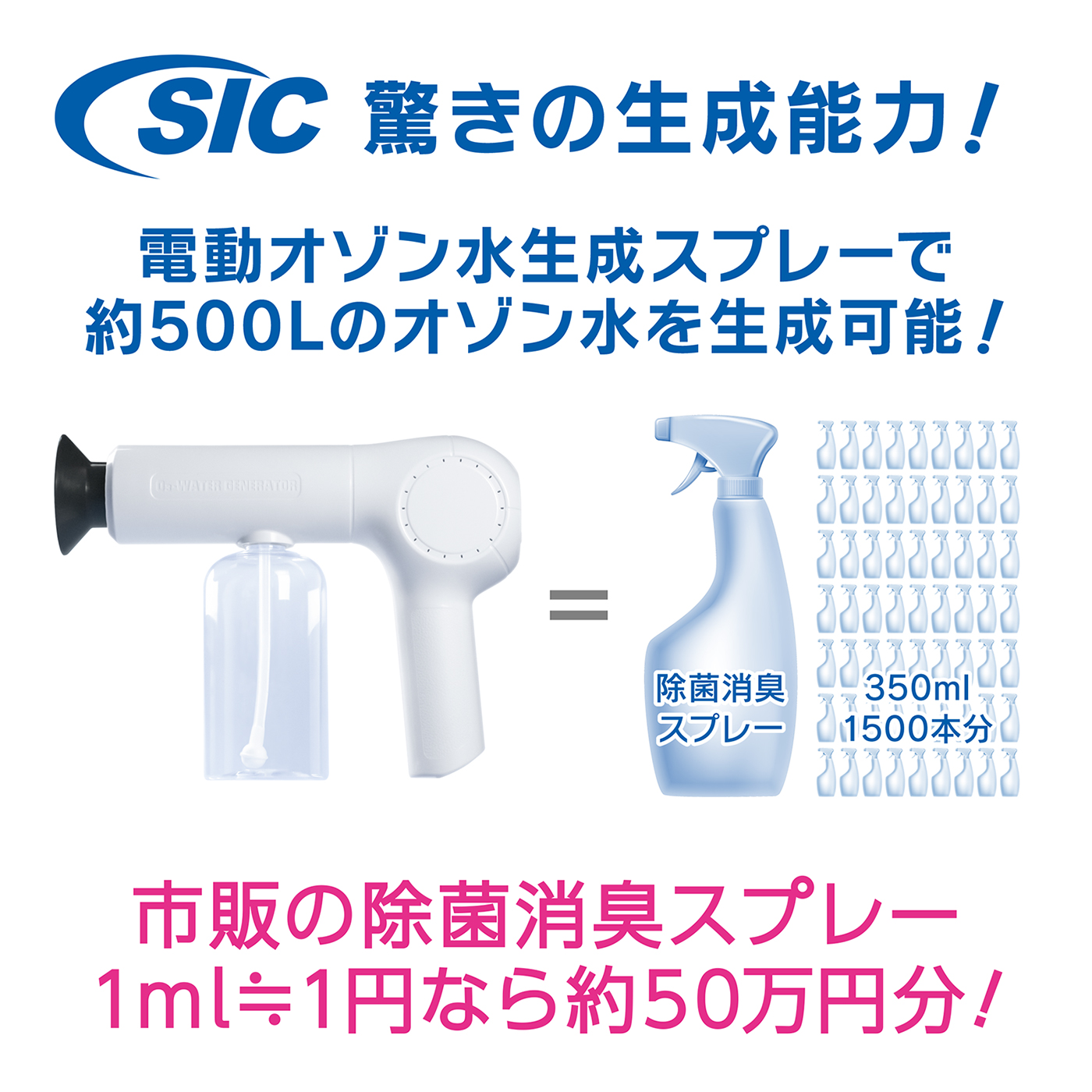 水道水を入れるだけで瞬時にオゾン水生成が可能！「SIC電動オゾン水