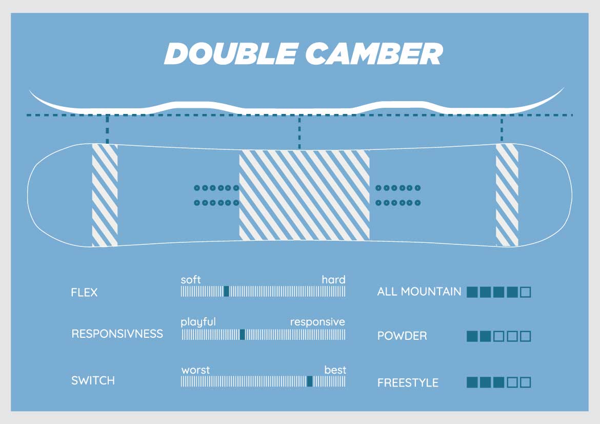 公式】DRAKE(ドレイク) スノーボード 新作2022-23モデル | Sports-W