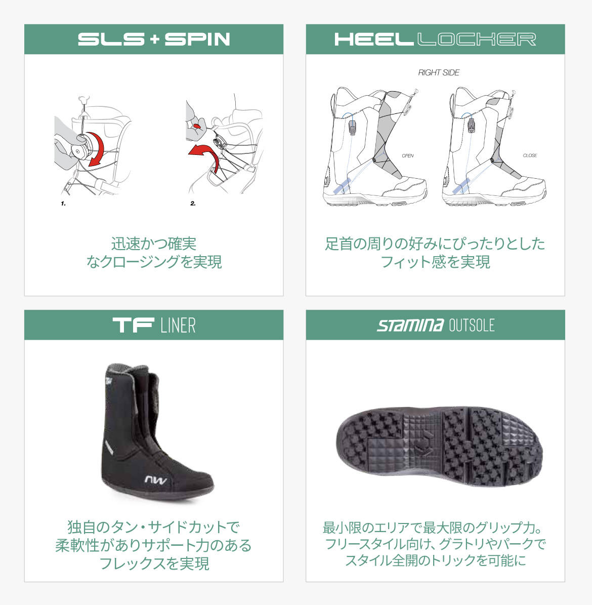 公式】Northwave Snow スノーボードブーツ 新作2022-23モデル | Sports-W