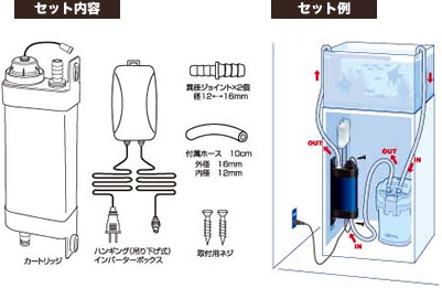 テトラ UV120｜観賞魚・水生生物関連商品｜スペクトラム ブランズ