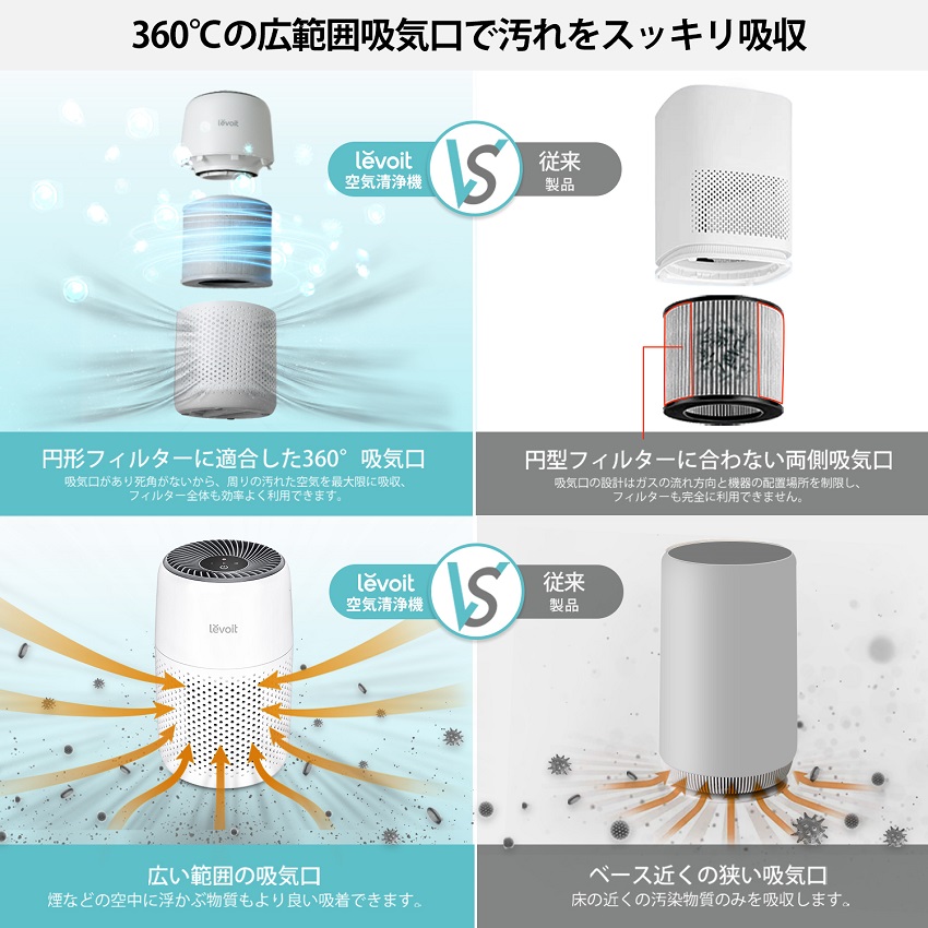 VeSync Levoit Core 400S 空気清浄機 □納期約1週間:生活/健康家電