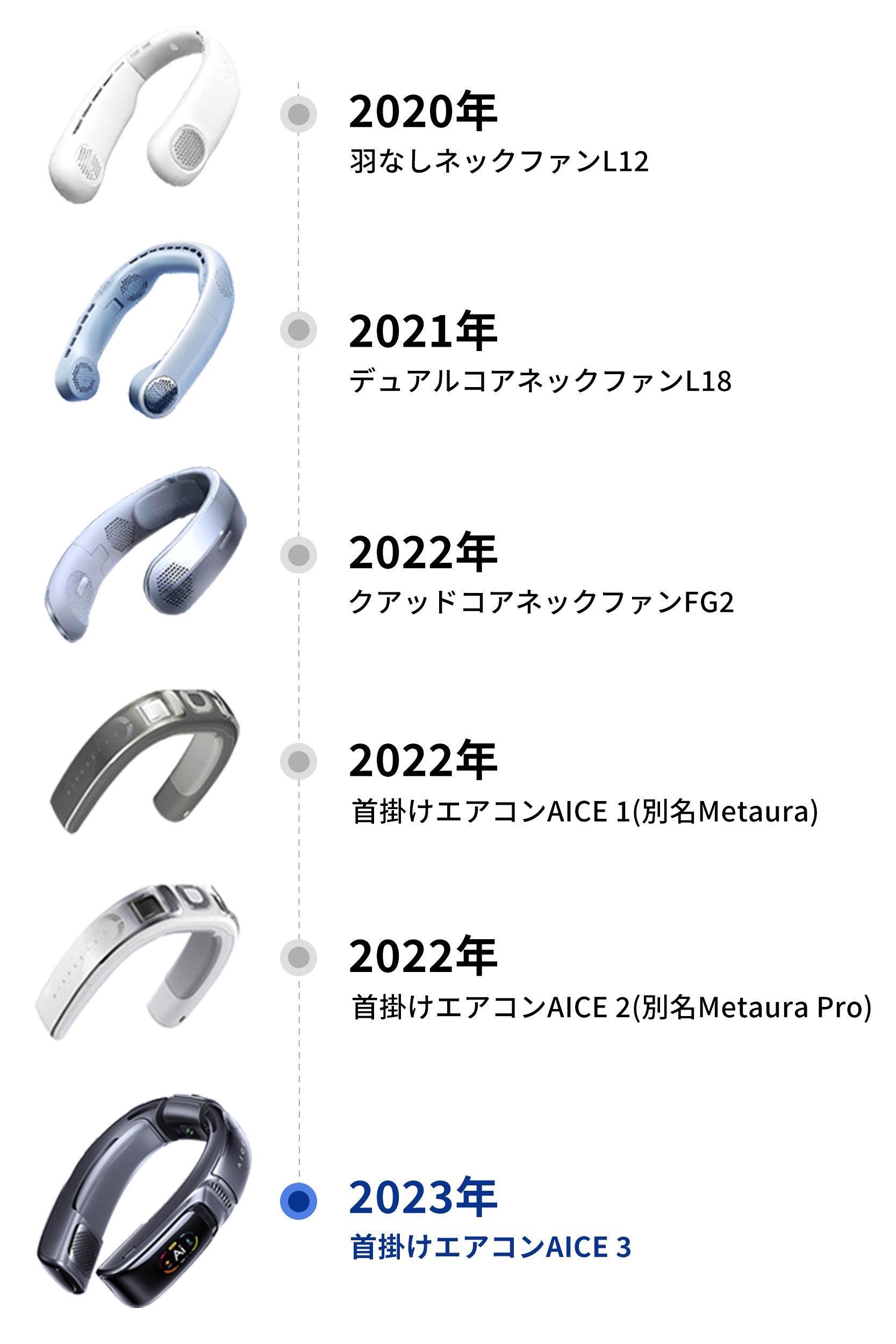 ポータブル冷却家電の頂点』スマートネッククーラーRANVOO AICE 3