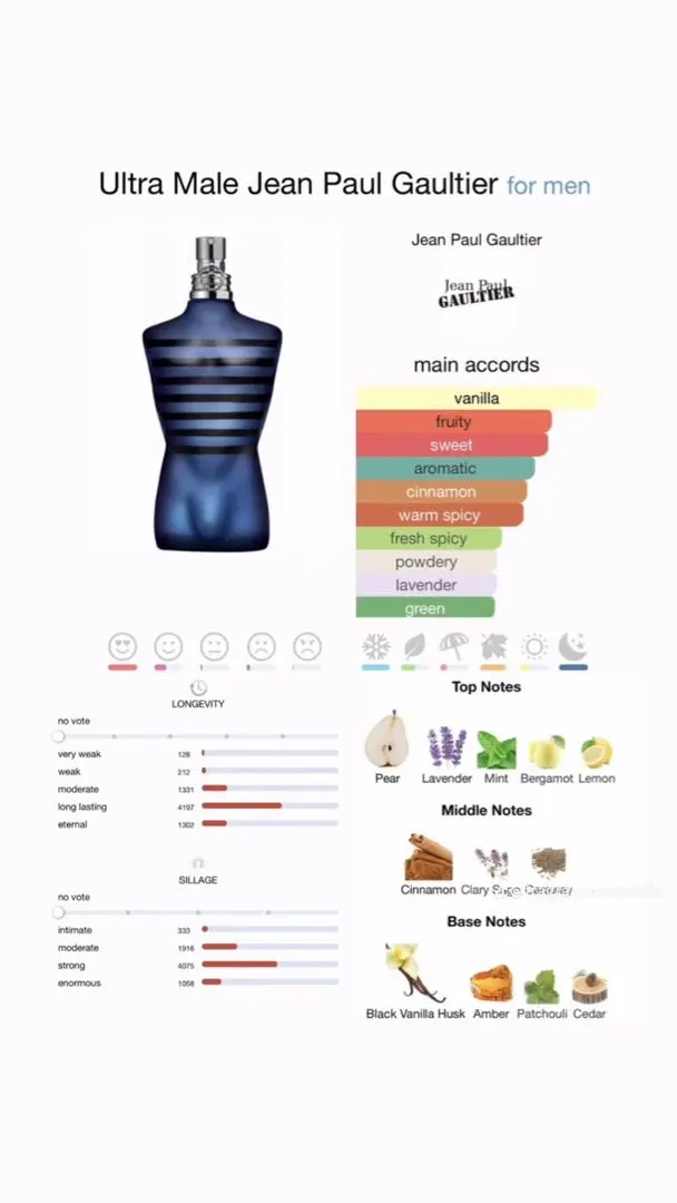 2026年最新】jean paul gaultier ultra maleの人気アイテム - メルカリ