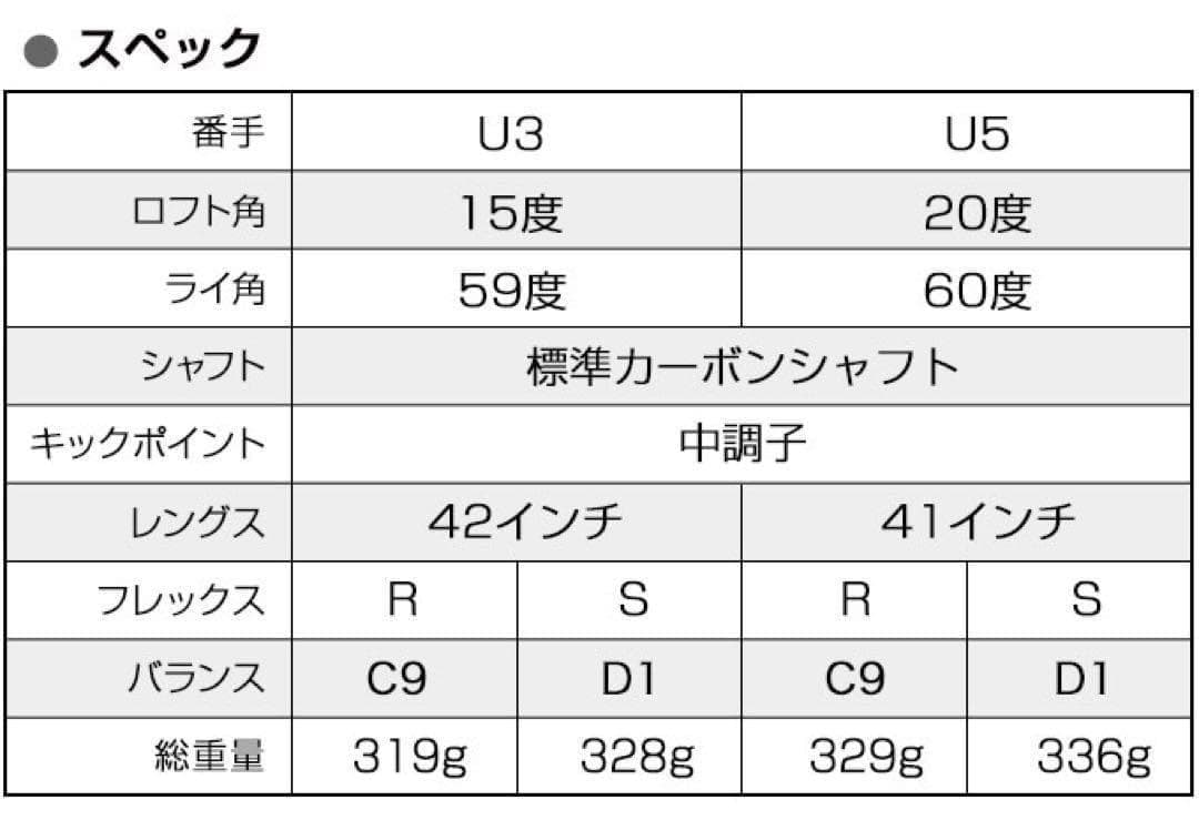 【新品2本セット】唯一の激飛び高反発UT! 競技使用可能! ダイナFTR-UT