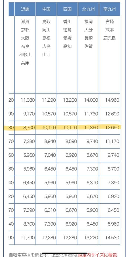 Grandir ロードバイク ホワイト/グリーン　引き取り限定