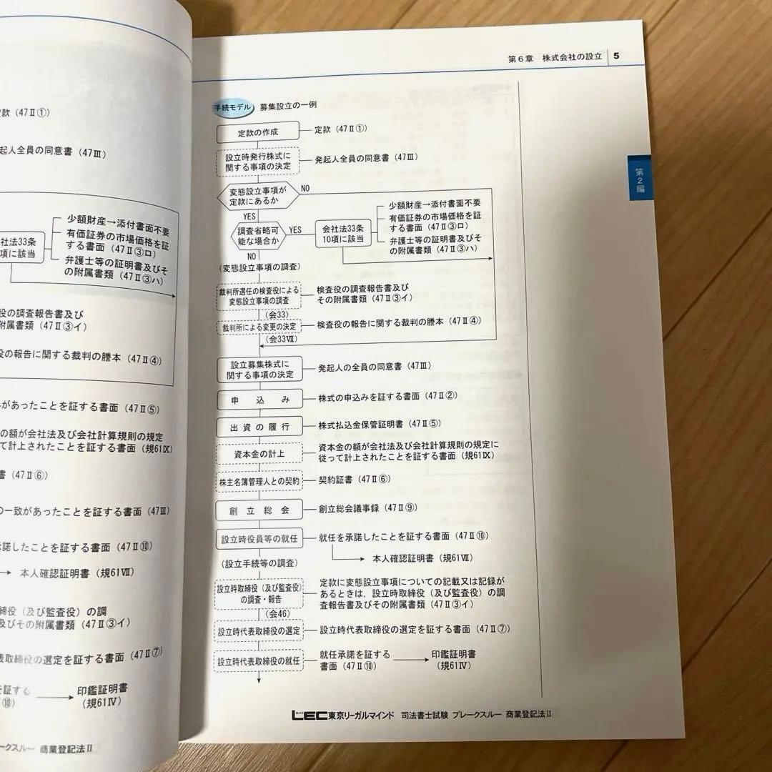 司法書士試験 ブレークスルーコンパクト 東京リーガルマインド - メルカリ