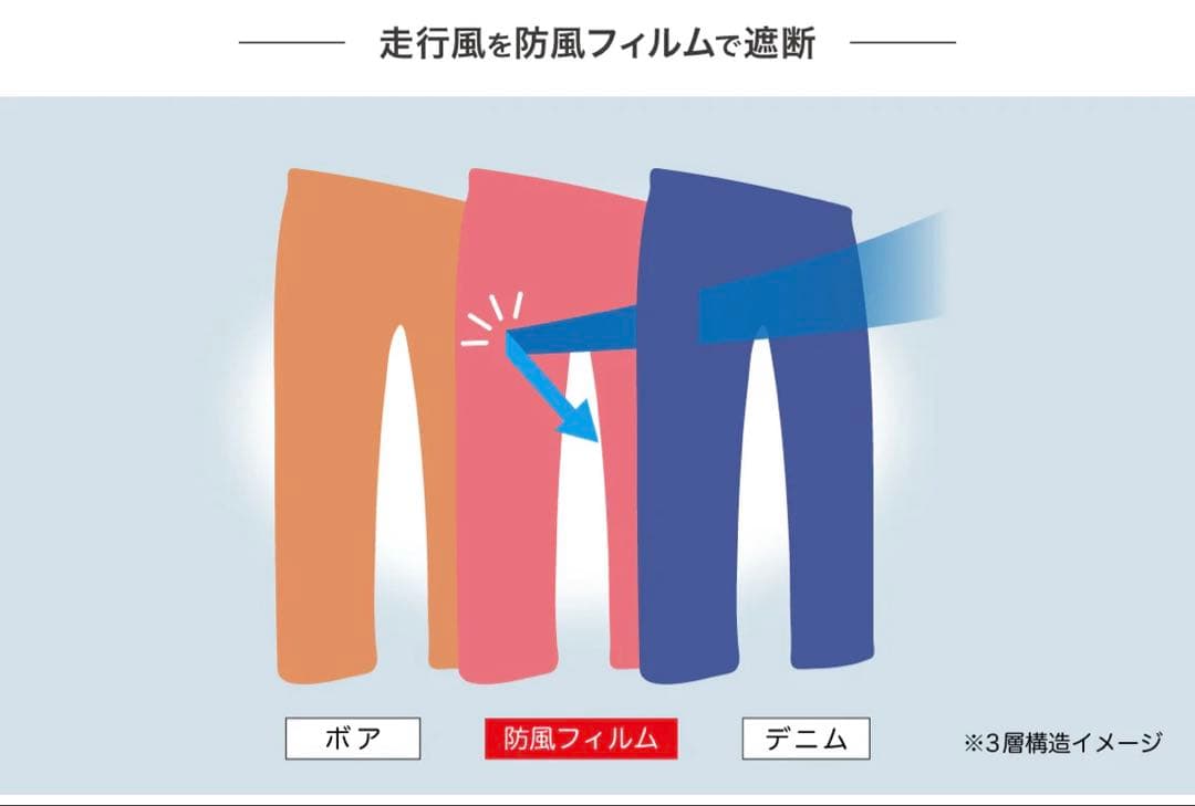 防風ジーンズボア・2025・BMC - メルカリ