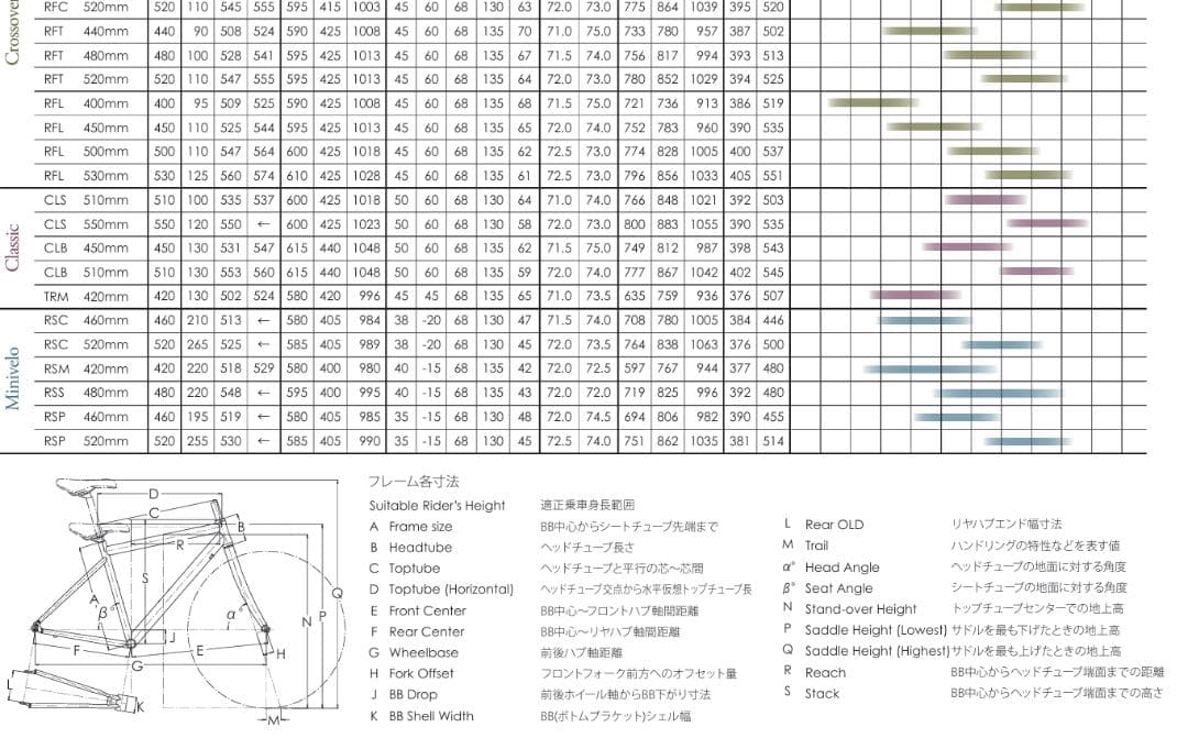 ラレー RFC Radford Classic 520mm フレーム 発送不可