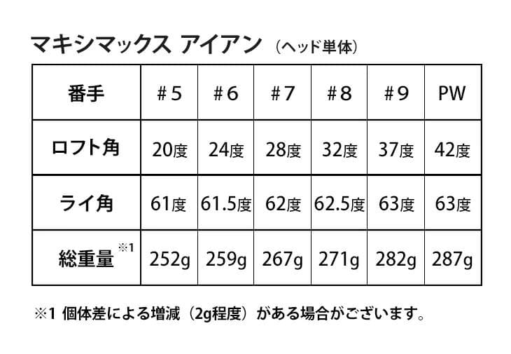 新品】ワークスゴルフ マキシマックスアイアン ヘッドのみ ６個セット