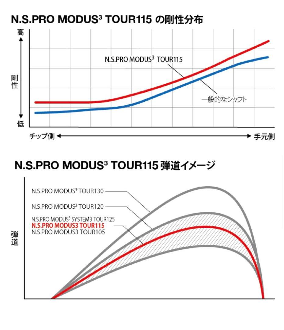 ▪️ N.S.PRO MODUS3 TOUR115（S） 6I〜PWの 5本セット