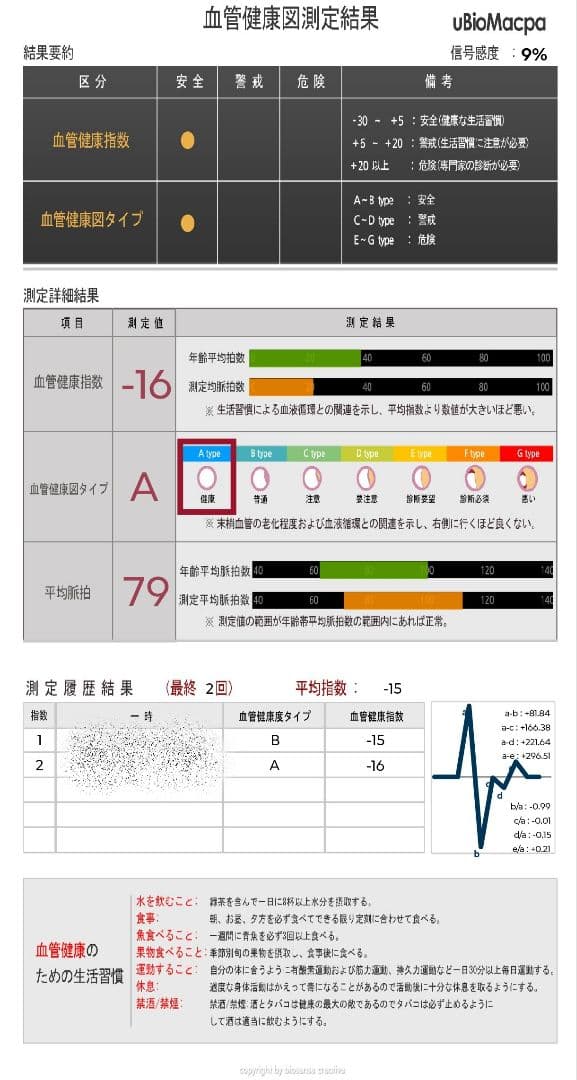 【入手困難】uBioMacpa 自律神経バランス&血管健康度 測定機