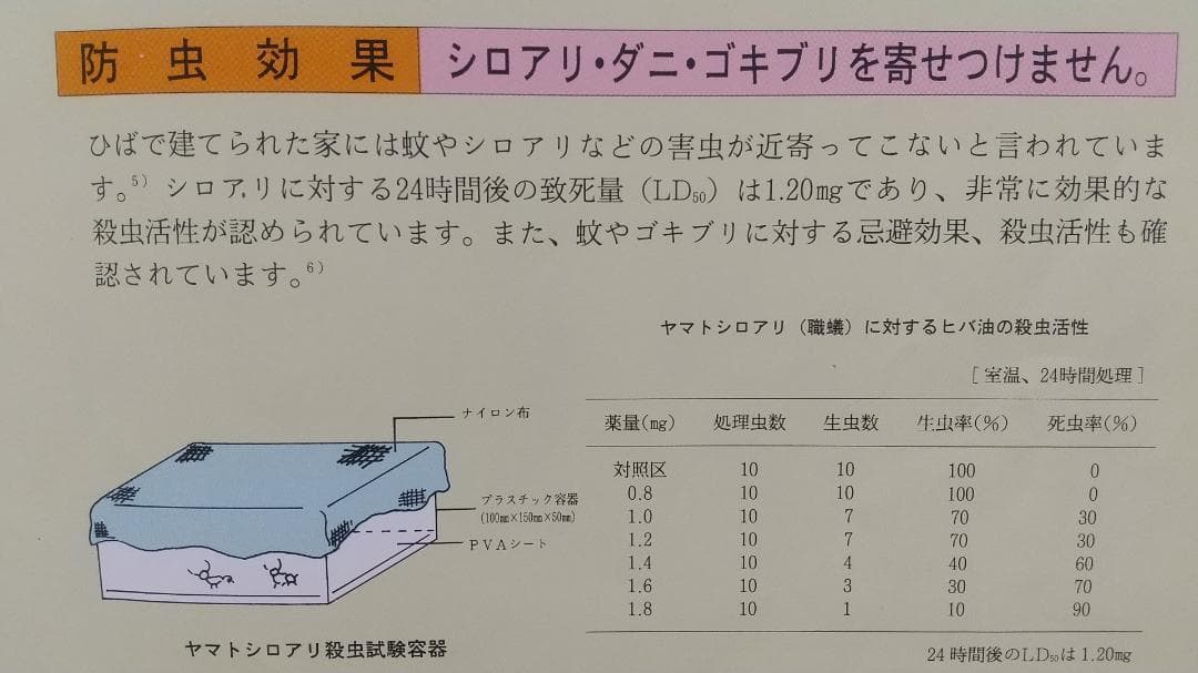 ヒノキオイル ※青森ヒバ油 (精油) 1000㎖／虫よけ・抗菌・アロマ・カビ予防
