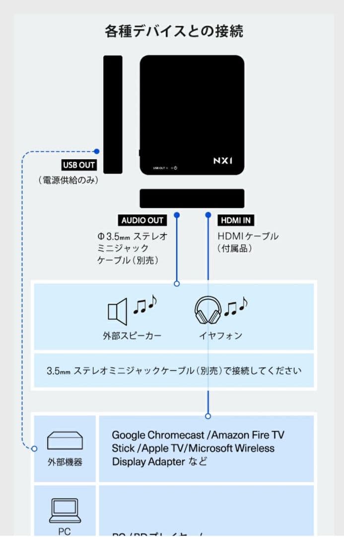 【未使用、新品】ネクストレージ ベッドルームプロジェクター NX1