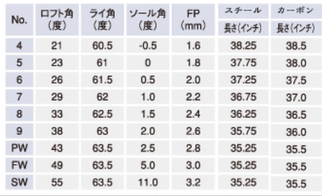 MIZUNO JPX E600 アイアン6本セット グリップ新品！