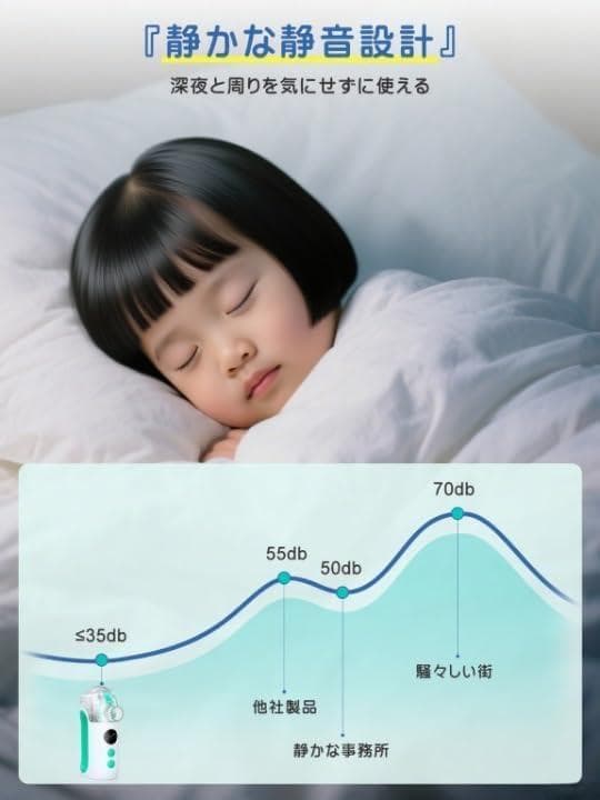 【未開封新品】ネブライザー メッシュ式ネブライザー パワフル噴霧 薬液吸入用メッ