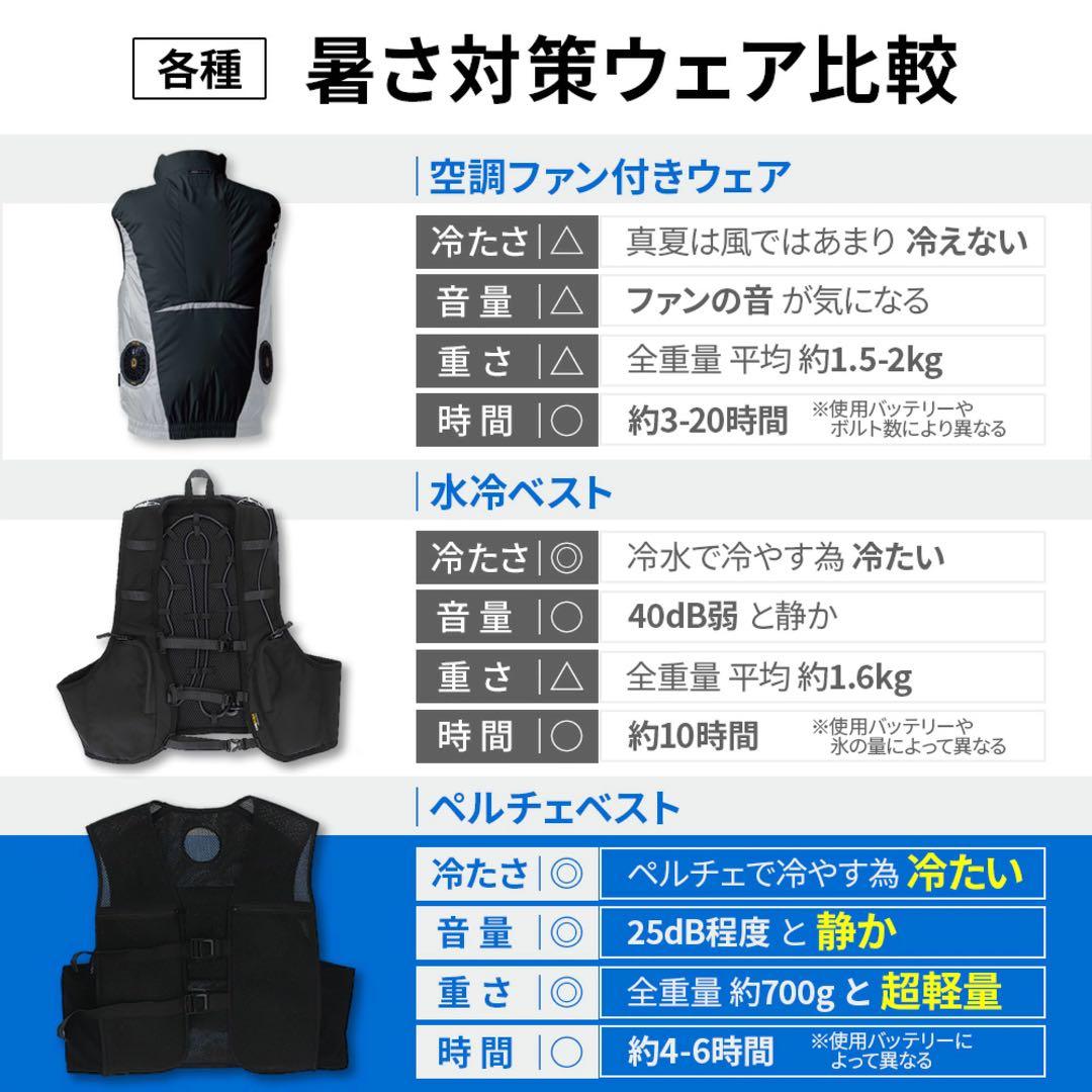 【未使用】ペルチェベスト MCPW04 2025 めちゃヒート めちゃクール