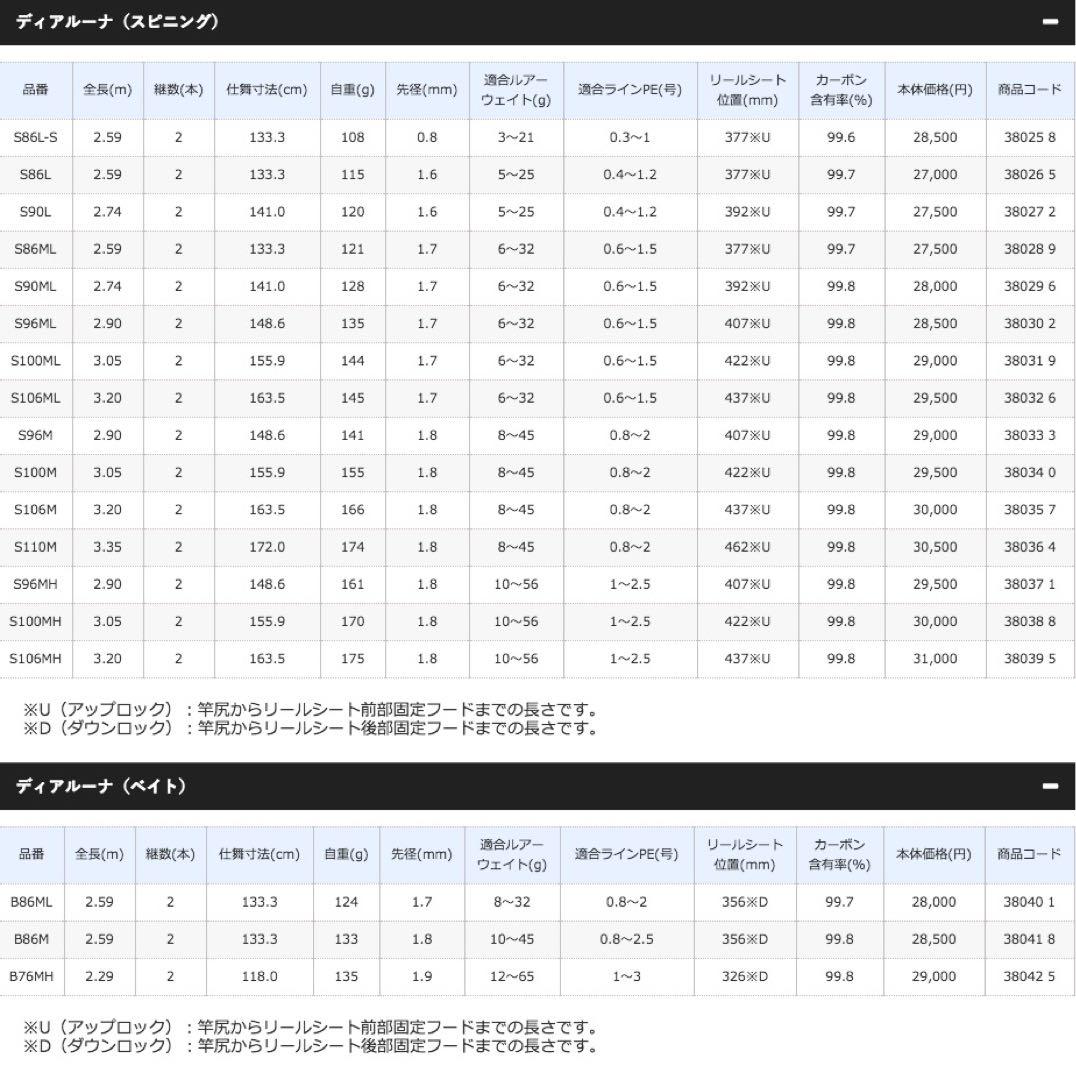 DIALUNA S106ML シーバスロッド