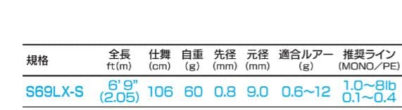 ロッド BLACK STAR S69LX-S DEEP RANGE CONTROLLER