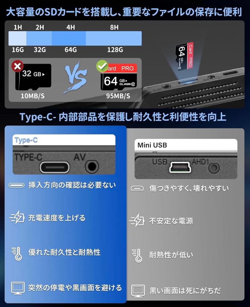 ドライブレコーダー ミラー型 4K WiFi 12インチ 前後カメラ 10M
