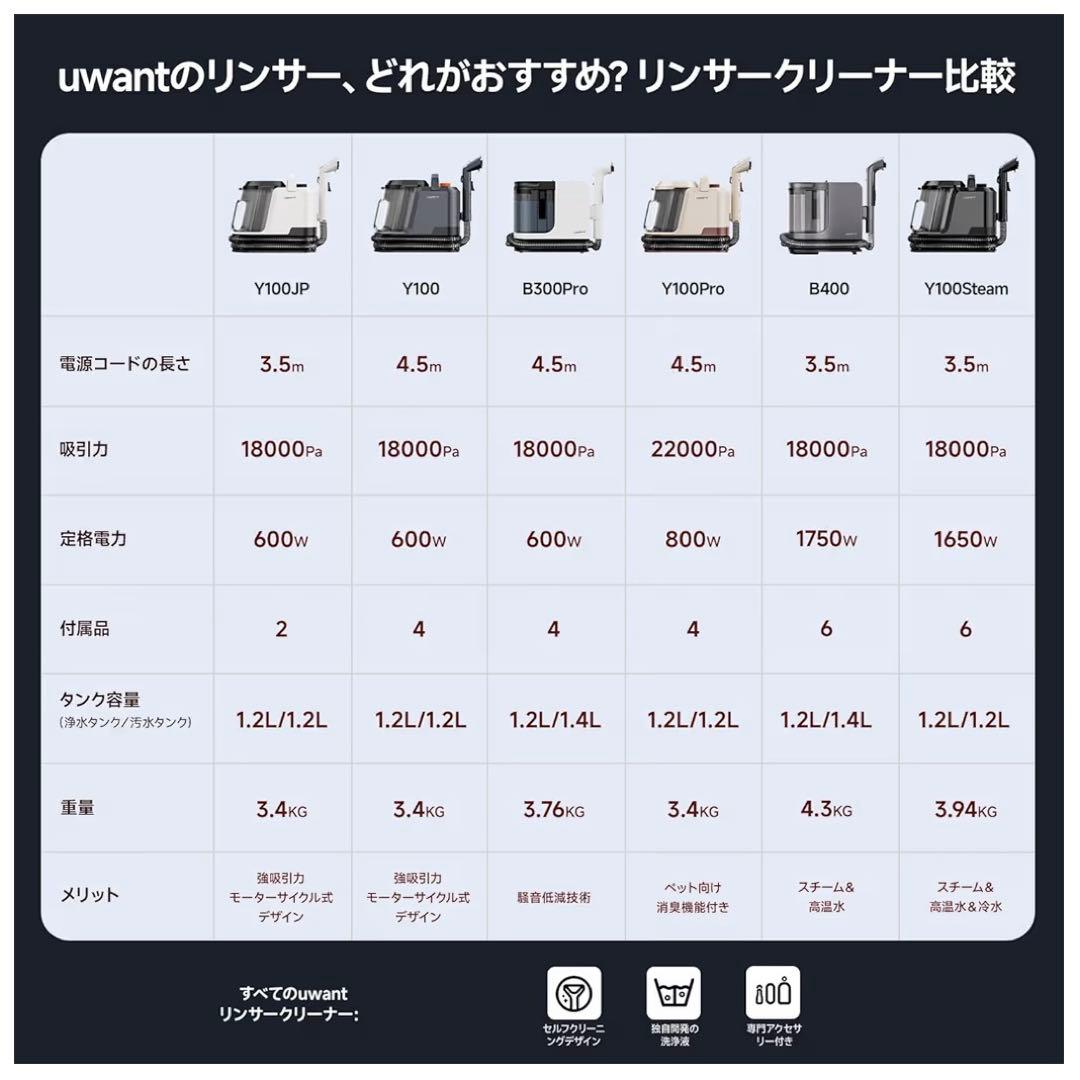 リンサークリーナー 18000Pa 超強吸引　スチーム　60℃加熱　100℃蒸気
