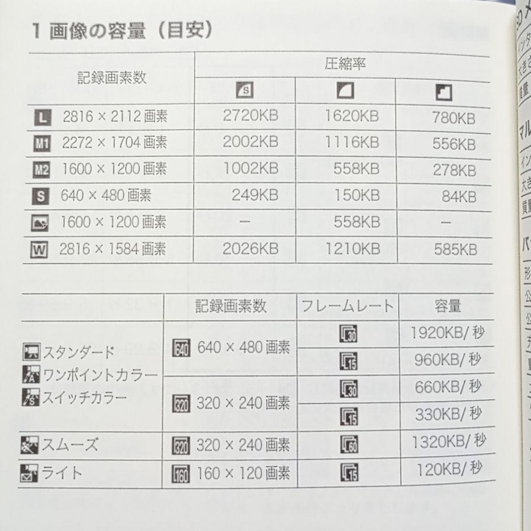 キャノン デジタル カメラ IXY DIGITAL 80 本体 &付属品 セット
