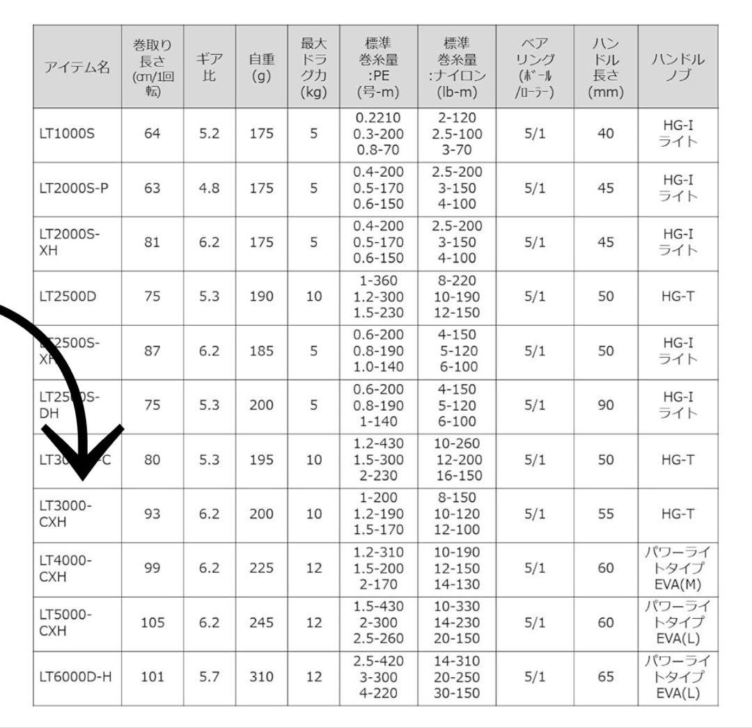 スピニングリール 23レガリス LT3000-CXH 釣り