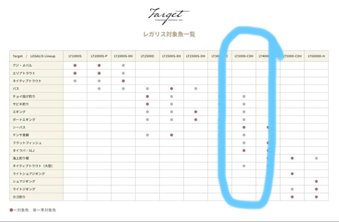 スピニングリール 23レガリス LT3000-CXH 釣り