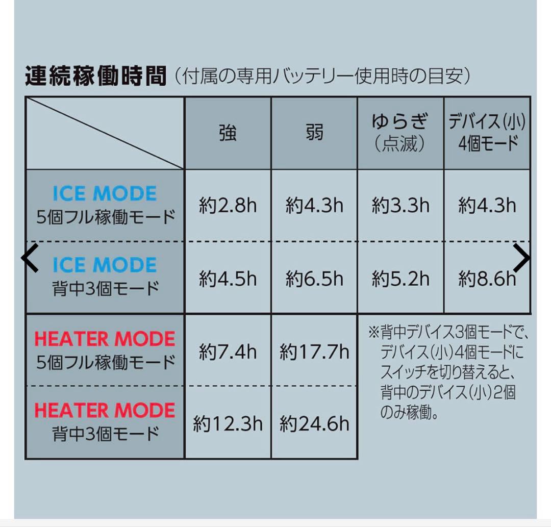 新鮮グミ！！<最新>ウィンドコアアイス×ヒーターペルチェベストプロ2 スペ