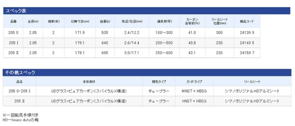 ​【美品】シマノ ディープソルジャー 205-0 アカムツ 中深場 船竿