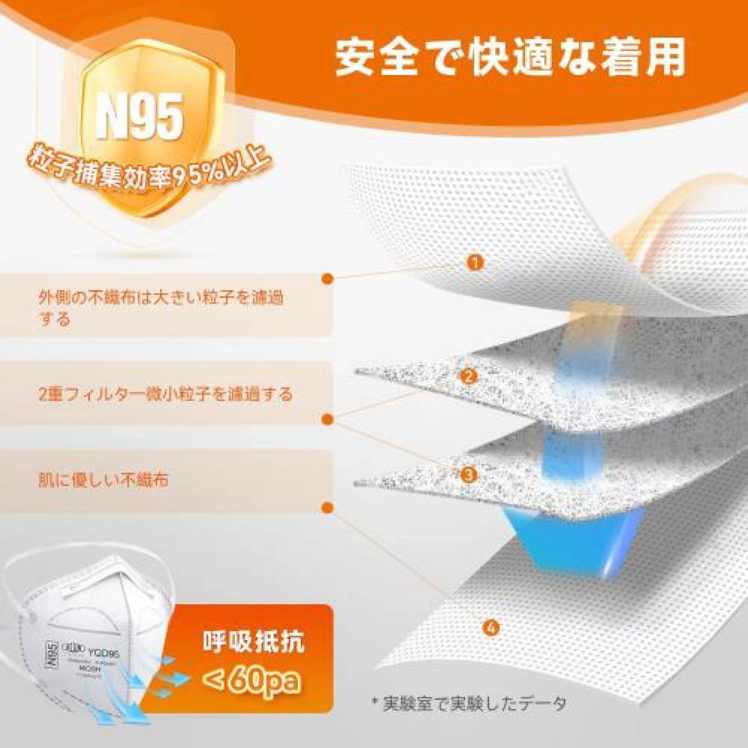 医療用N95マスク　YQD95 100枚入り　新品未開封