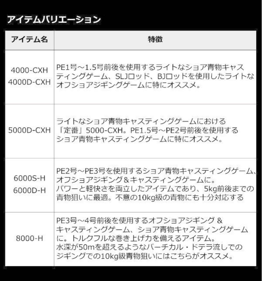 ダイワ CALDIA SW 6000D-H カルディア リール スピニング