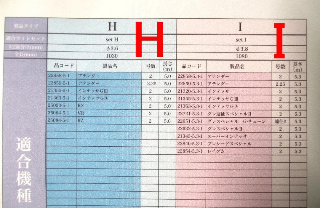 フカセ釣り専用カーボン穂先 がまかつ Re穂先対応 タイプG I 人気 (1704-1