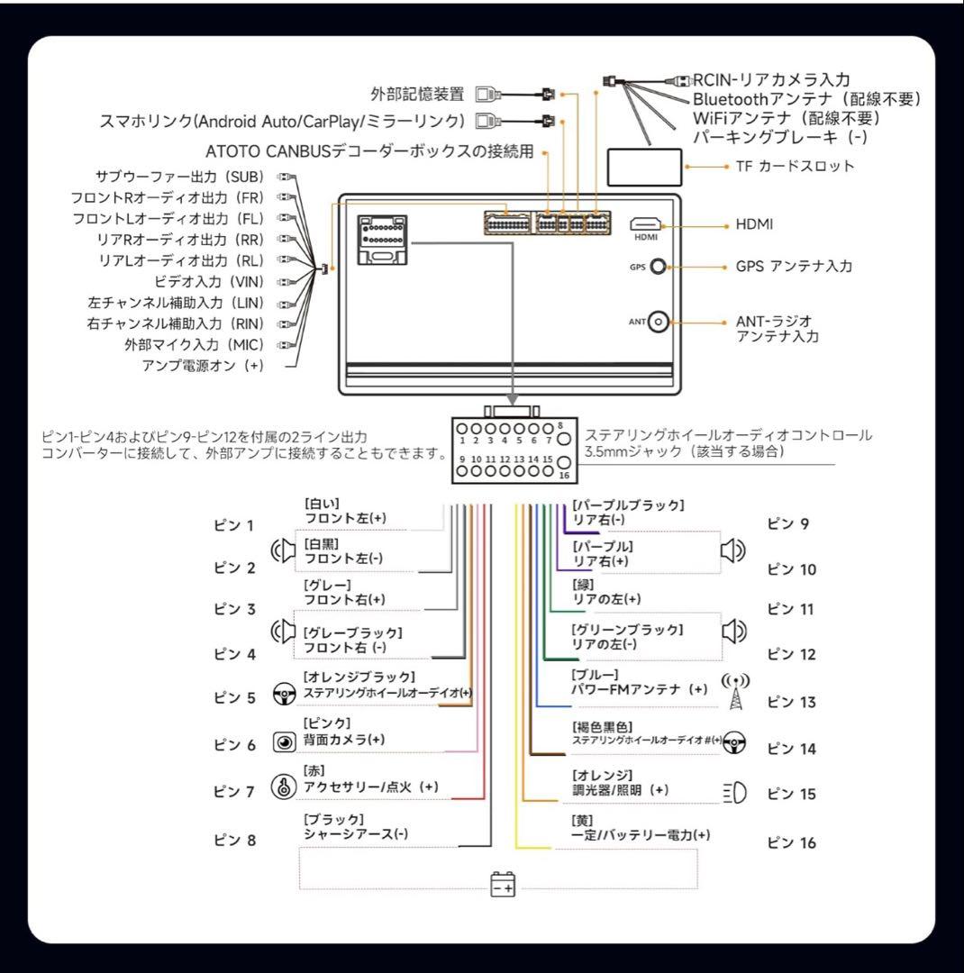ATOTOLIFE A5L 10インチ Androidナビ 2DINディスプレイ