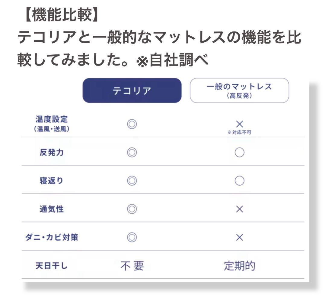 【新品】【定価70%OFF】空気循環マットレス テコリア クイーン