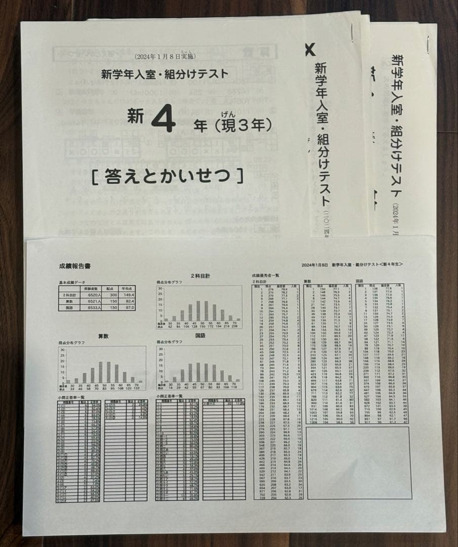 SAPIX 2023年 2024年2025年度分1月実施分 新4年 組分けテスト