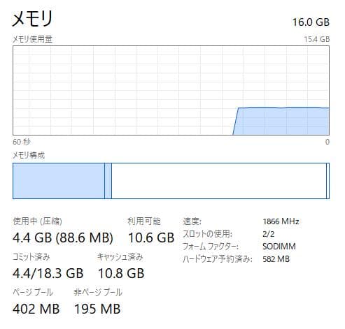 高速、高性能、HP ProBook 455 G4、16GB、256GB SSD