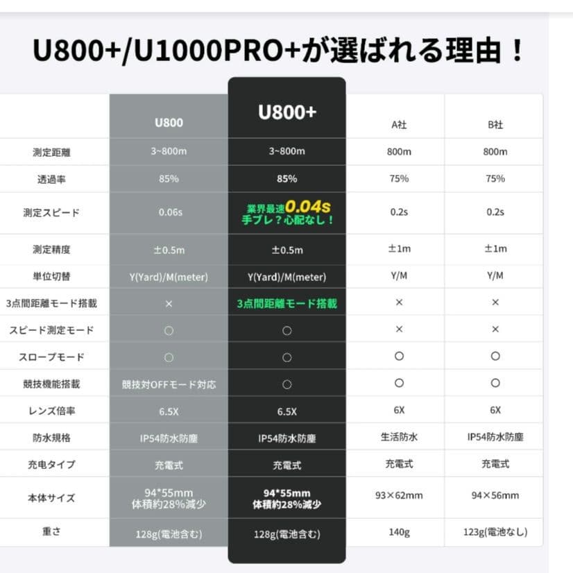 ゴルフレーザー距離計