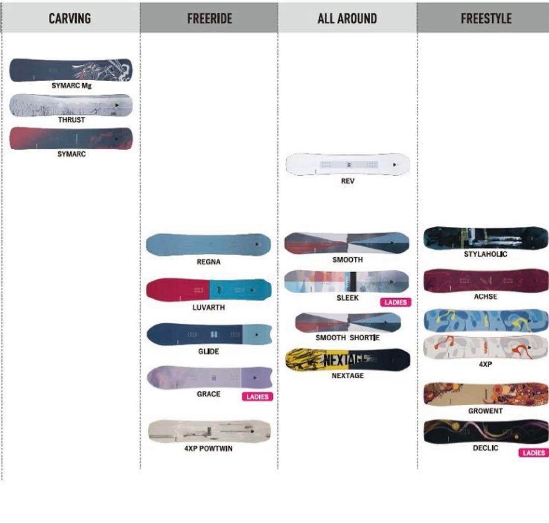 スノーボード YONEX 4xp pow twin 155cm