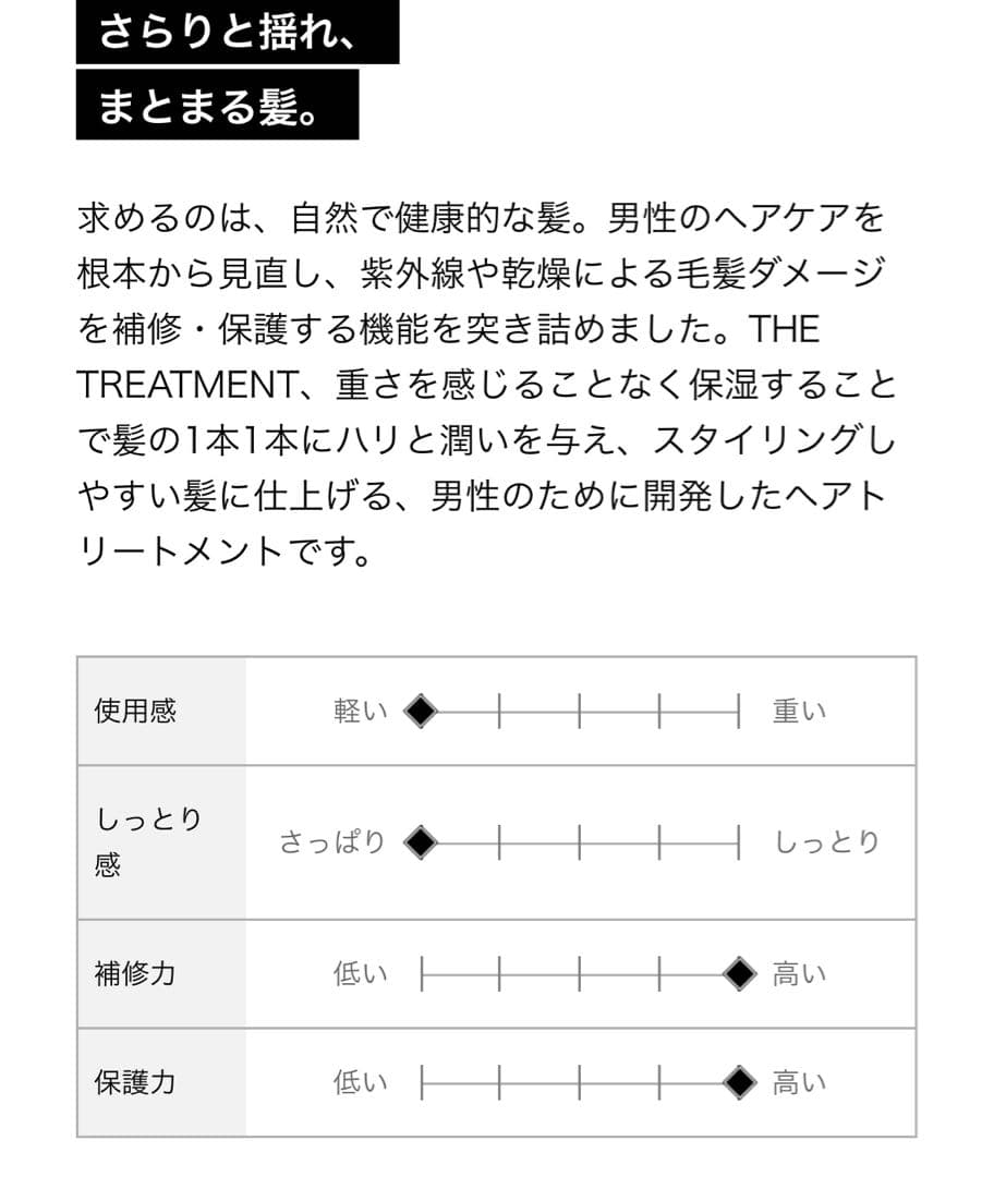 バルクホーム　BULKHOMME SHAMPOO TREATMENT 4個セット