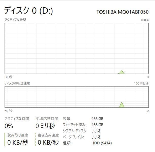 第11世代、Dell Vostro 3500、16GB、256GB+500GB