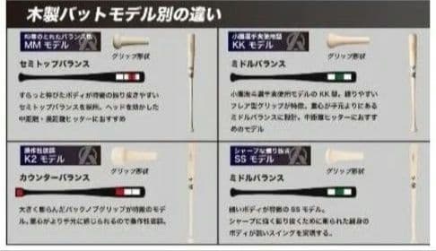 木製バット　ミノルマン　②