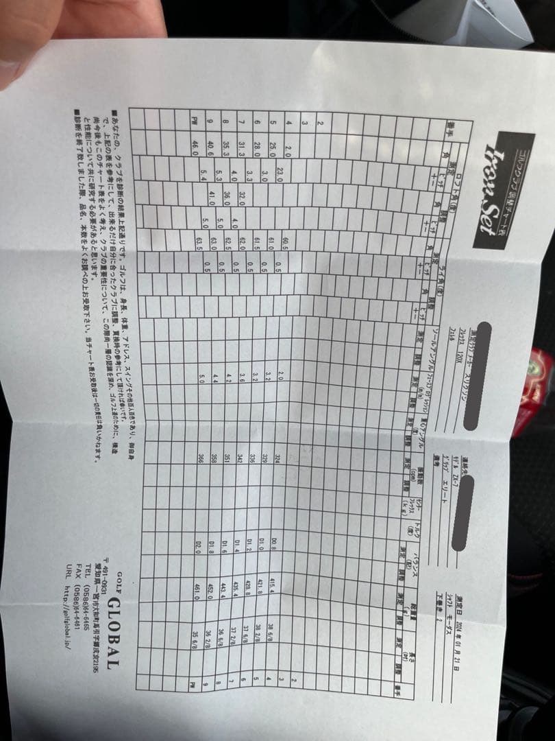 Srixon ZX7 ZX5 アイアンセット 4番アイアン